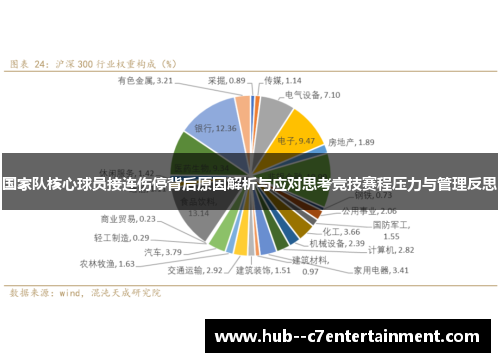 国家队核心球员接连伤停背后原因解析与应对思考竞技赛程压力与管理反思