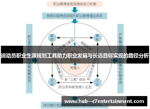 运动员职业生涯规划工具助力职业发展与长远目标实现的路径分析